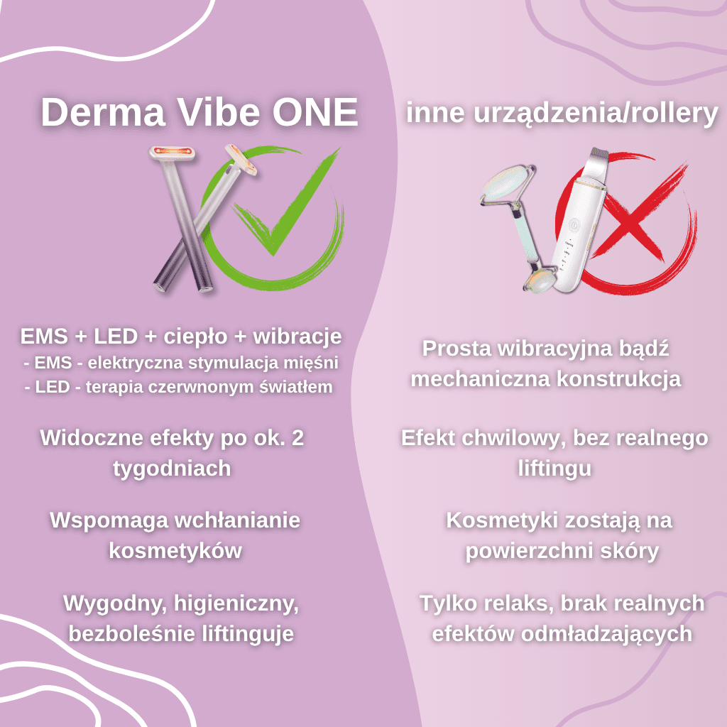 DermaVibe ONE - PRECYZYJNY STYMULATOR  DO WIELOPOZIOMOWEGO ODMŁADZANIA SKÓRY
