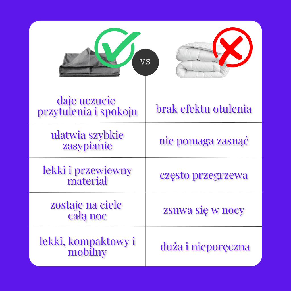 DreamCocoon – Relaksujący Otulacz Sensoryczny do Snu i Głębokiego Relaksu