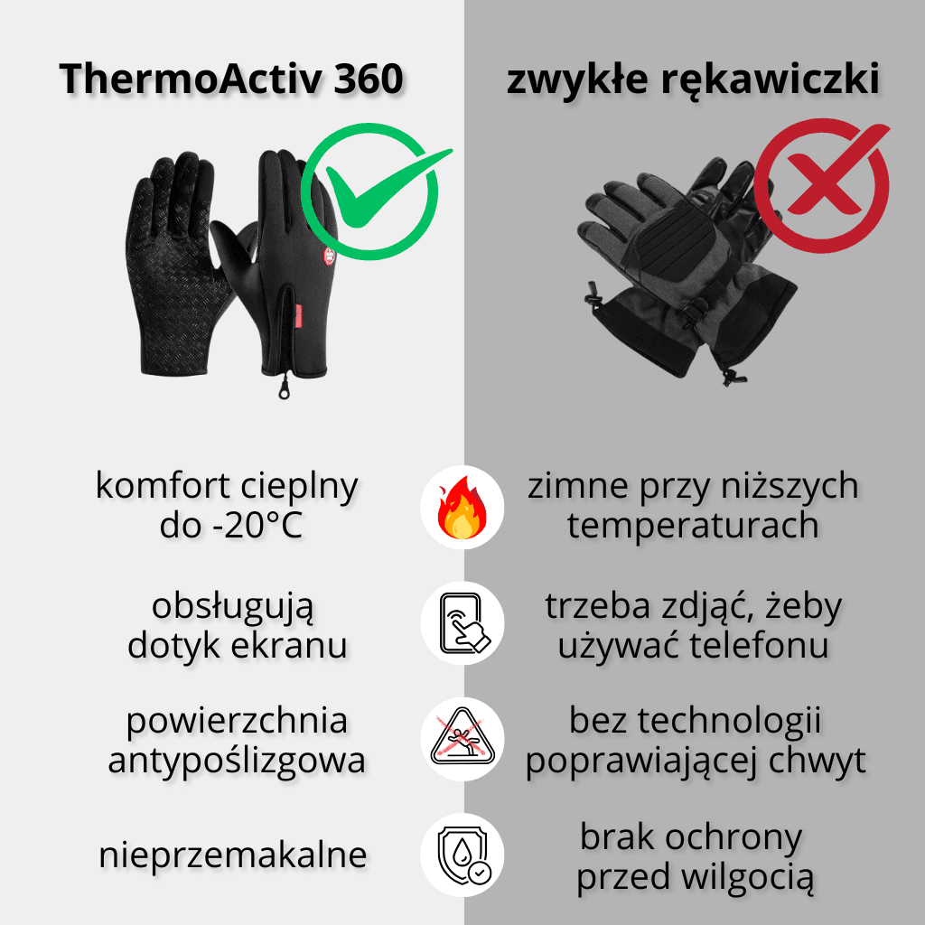 ThermoActiv 360 – WODOODPORNE ZIMOWE RĘKAWICE DZIAŁAJĄCE Z EKRANEM TELEFONU  TOUCHSCREEN