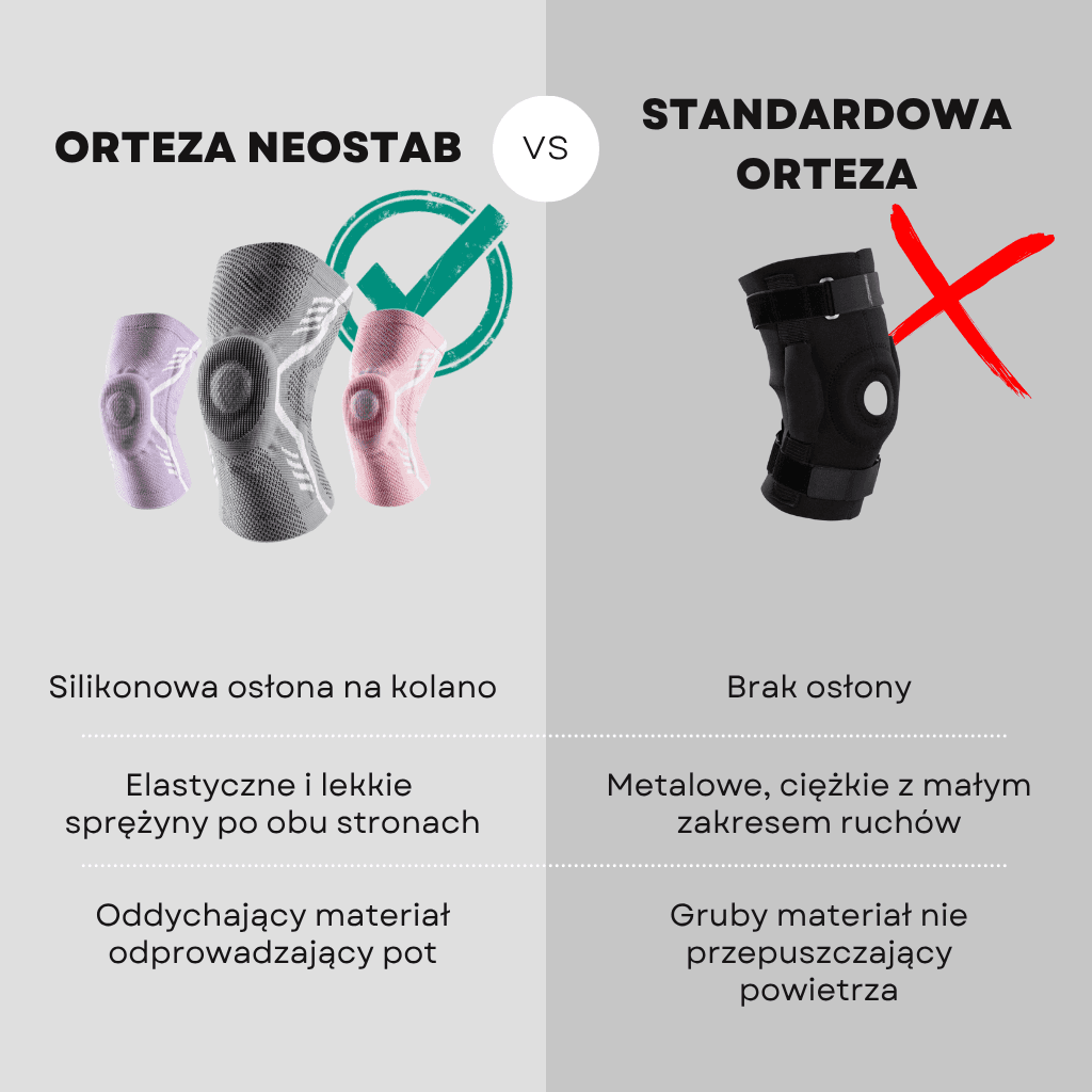 NEOSTAB – Stabilizacja i Ochrona Twojego Kolana.